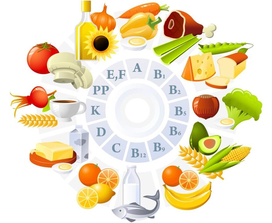 vitamini u proizvodima za povećanje potencije